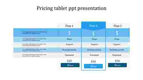 tablet ppt presentation